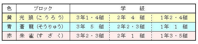 ブロック抽選結果