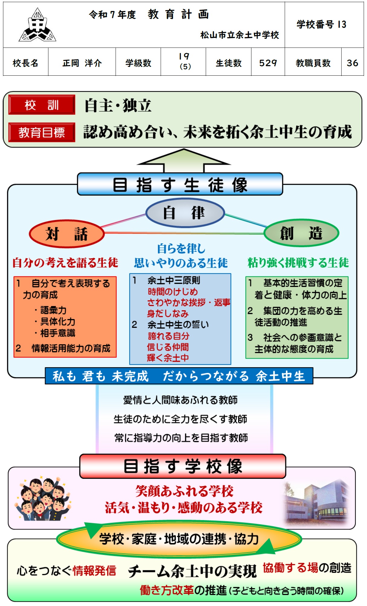 グラ①