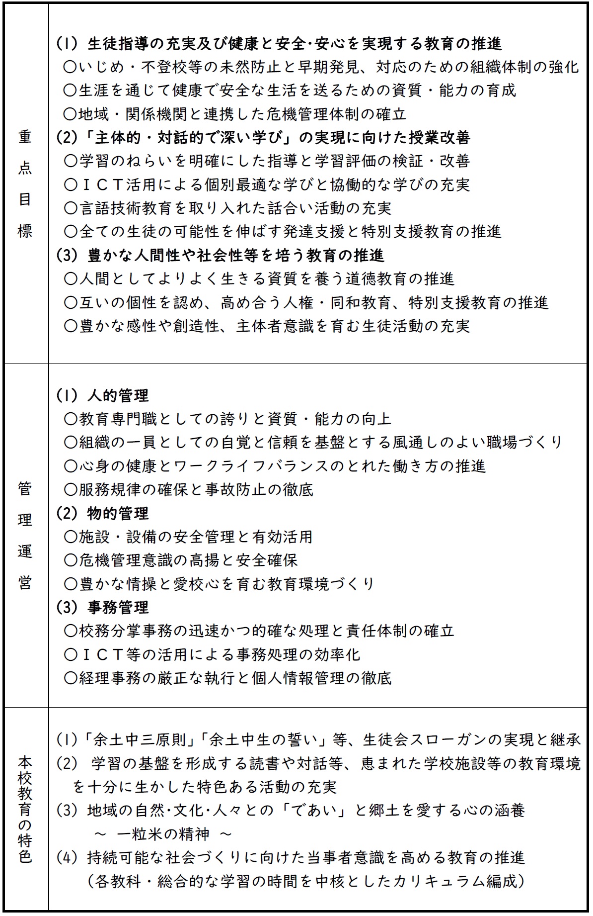 グラ②