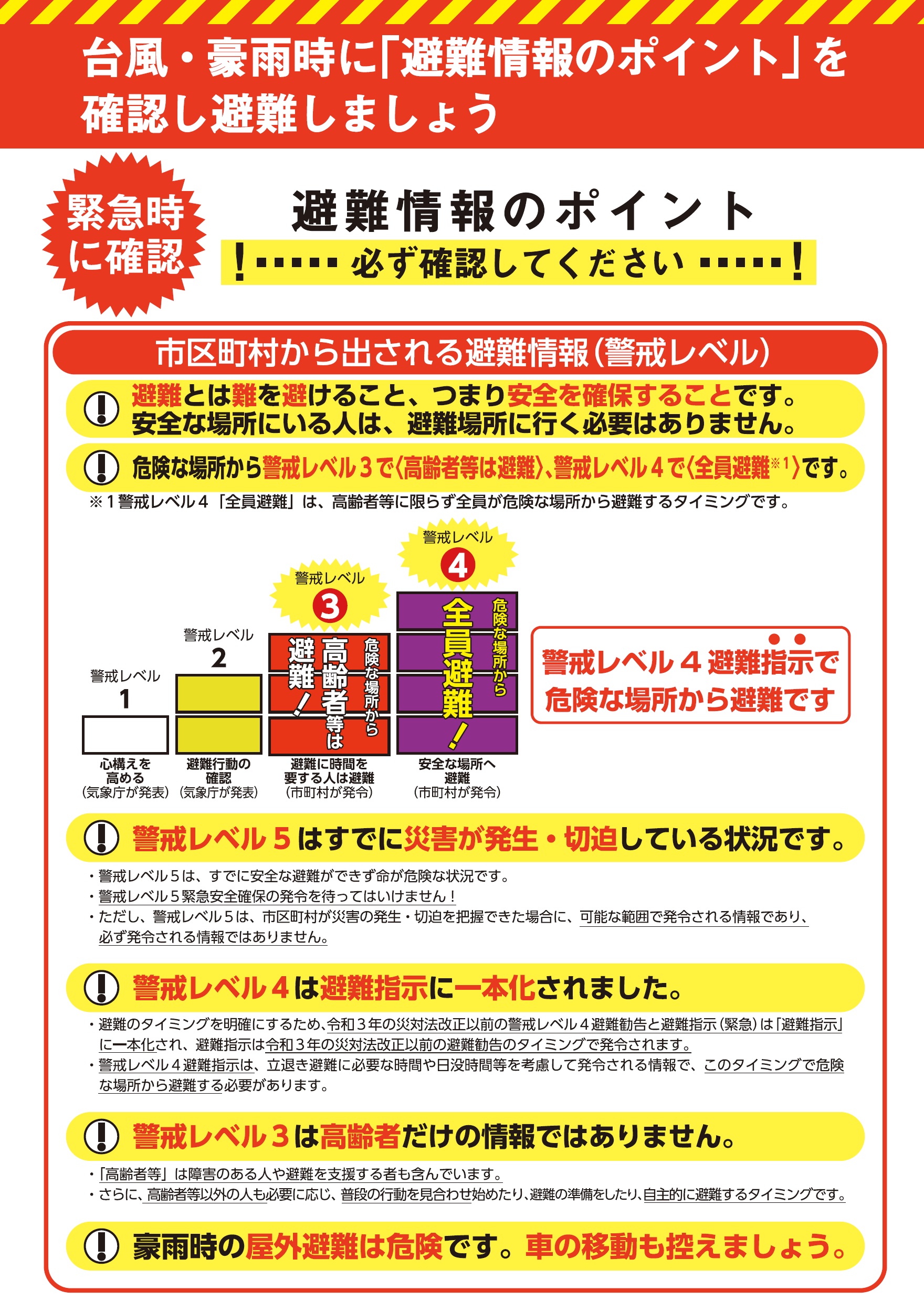 警戒レベル①