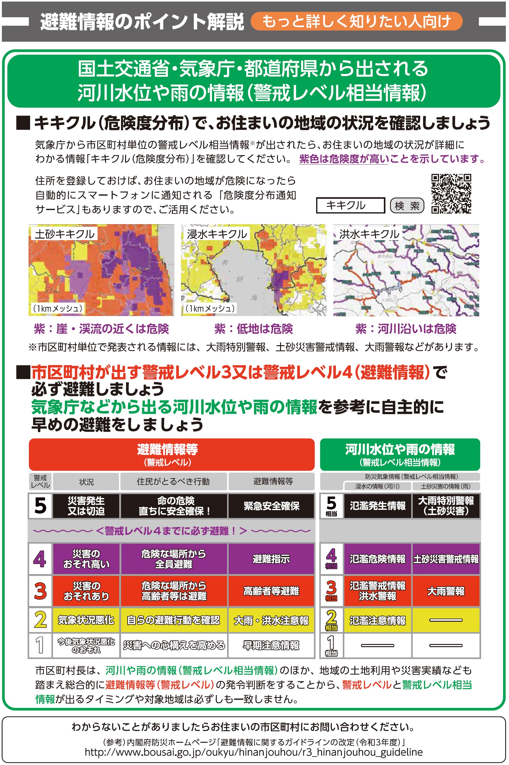 警戒レベル②
